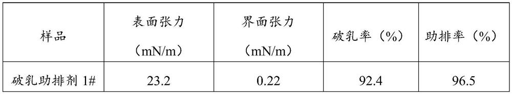 Demulsification cleanup additive for fracturing and preparation method thereof