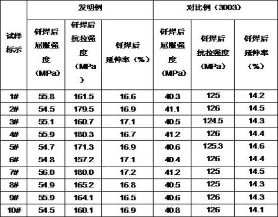 High-strength and high-ductility power station fin material and processing technology thereof