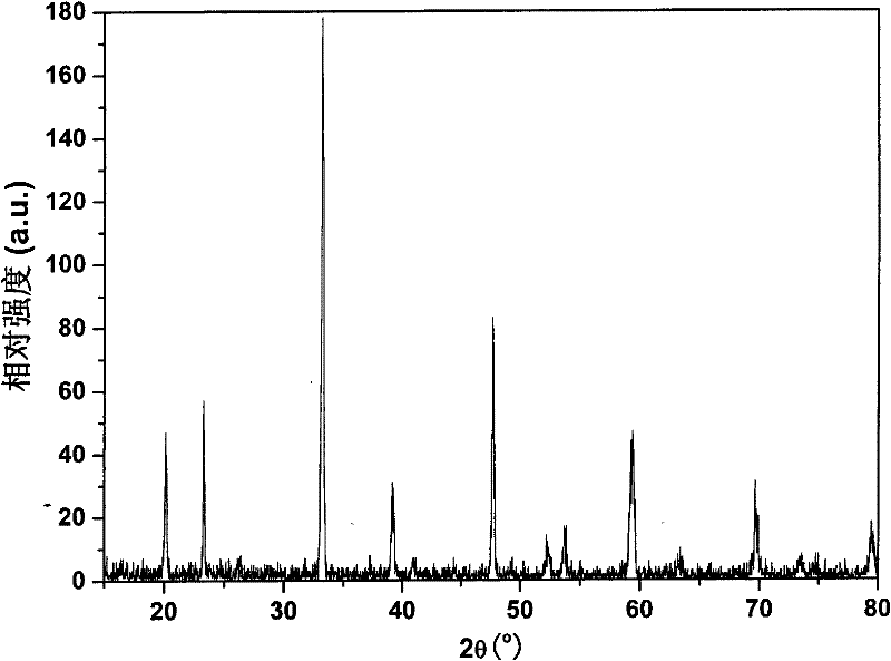 Red phosphor for Eu-activated light emitting diode and preparation method thereof