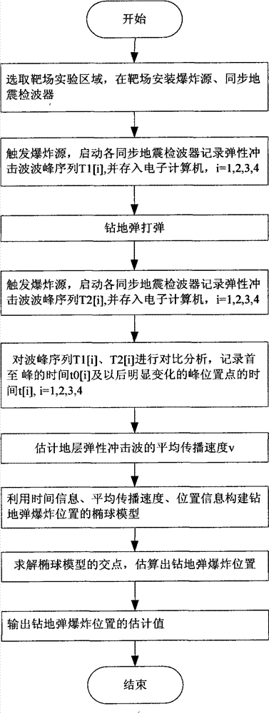 System and method for positioning explosion site of penetrating bomb in shooting range