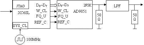 Binary frequency shift keying modulation system