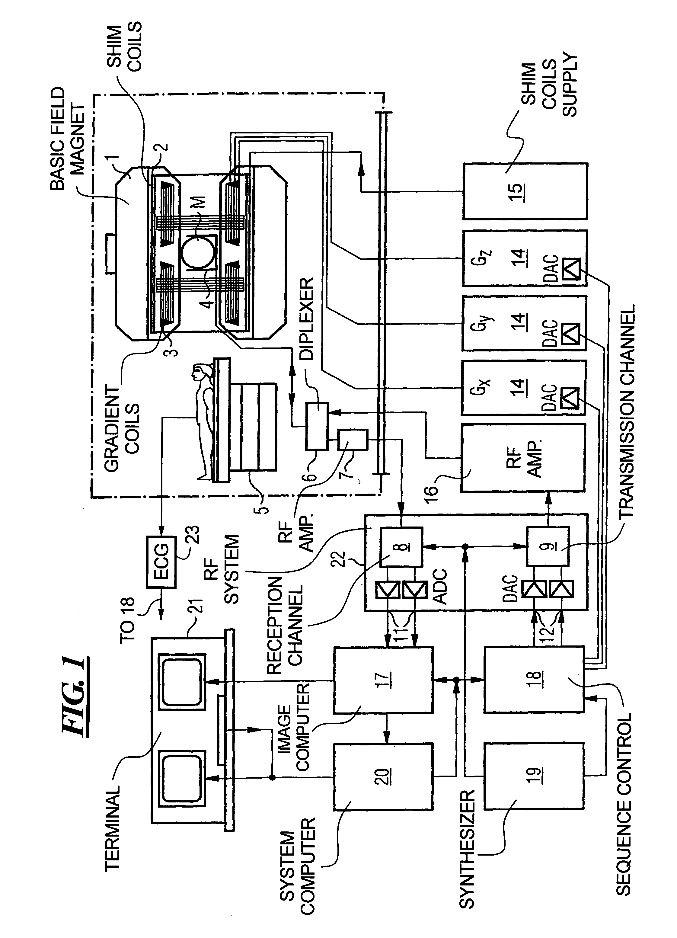 Magnetic resonance imaging method and apparatus with non-selective excitation of the examination subject