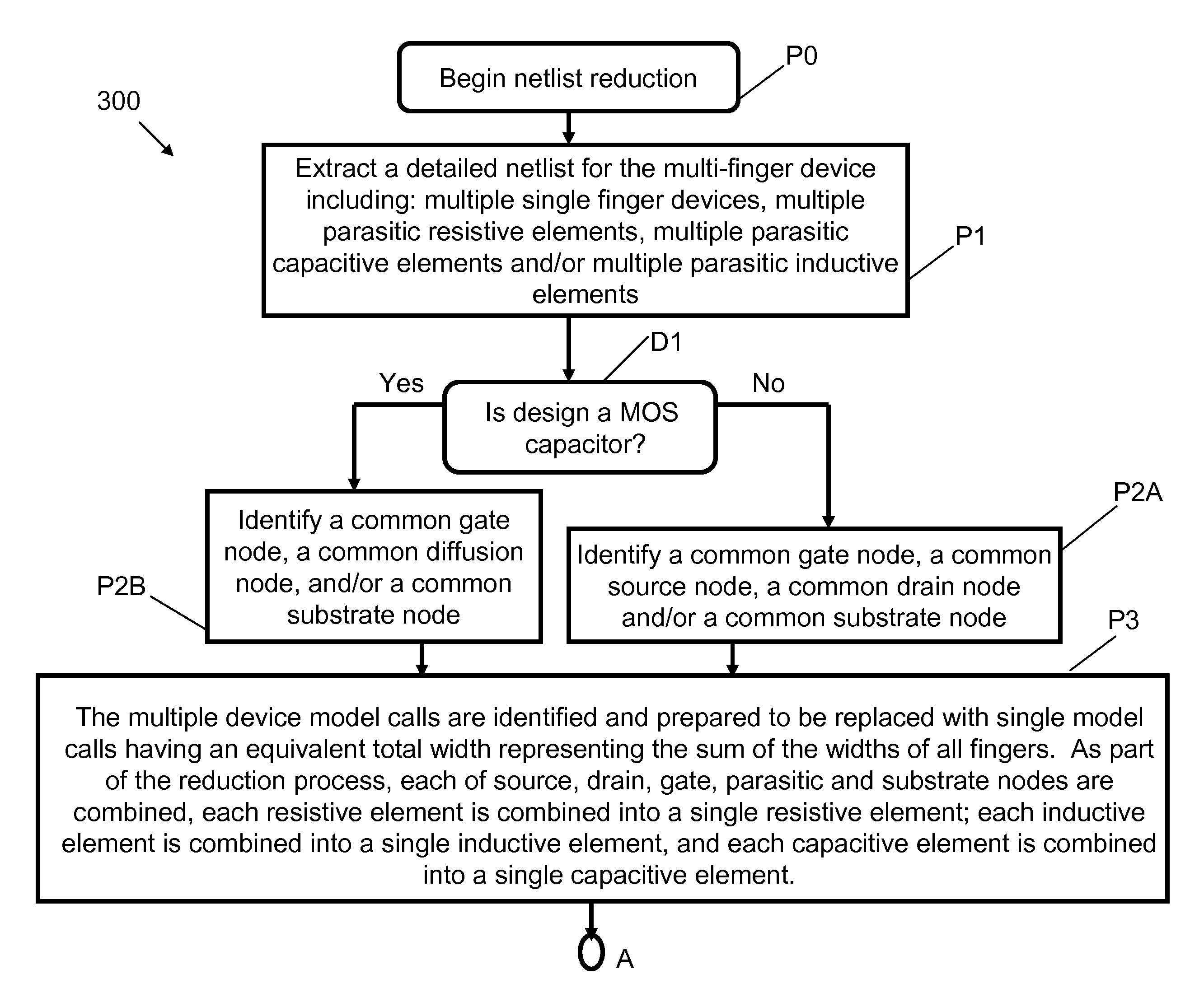 Solutions for netlist reduction for multi-finger devices