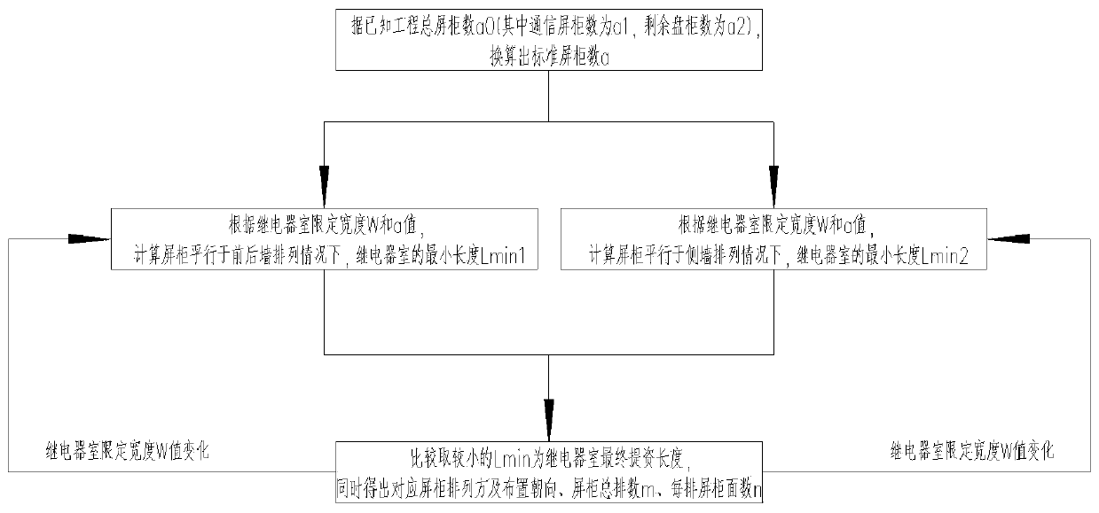 Relay room design method and computer readable storage medium