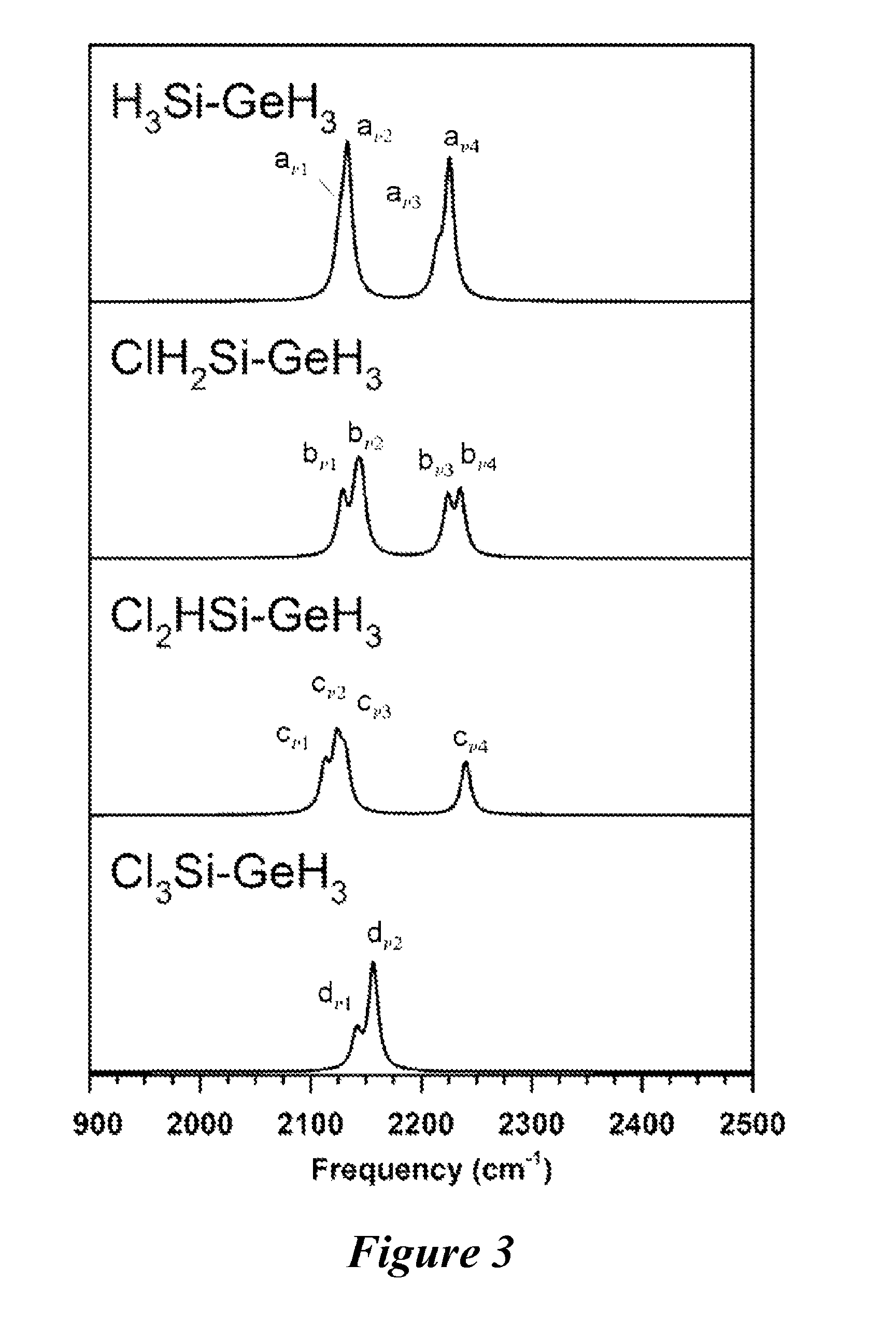 Methods for making and using halosilylgermanes