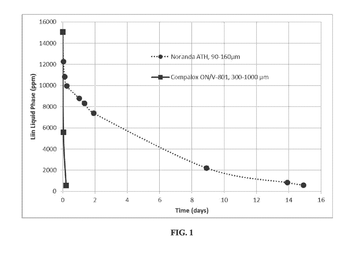 Sorbents for Recovery of Lithium Values from Brines