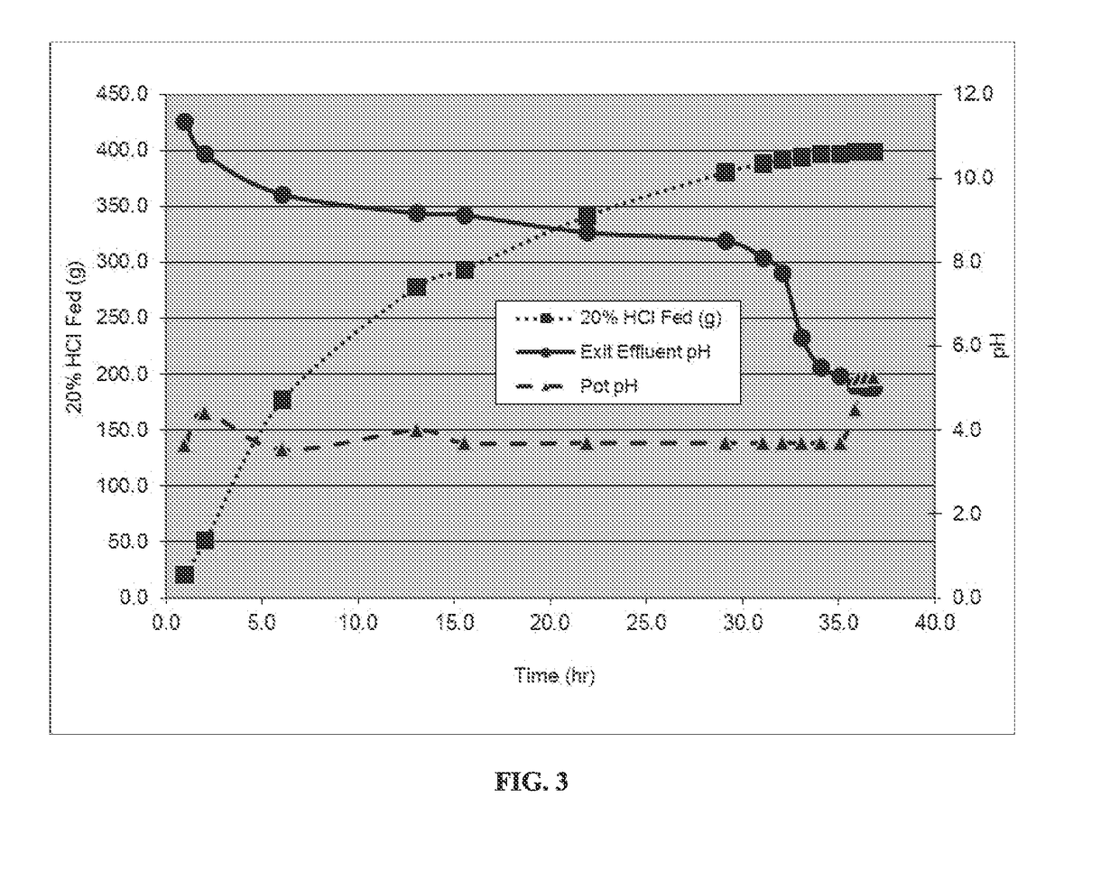 Sorbents for Recovery of Lithium Values from Brines