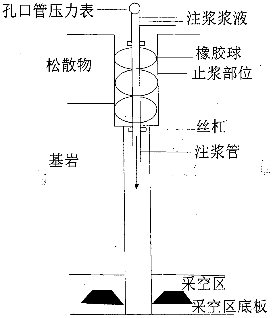 A grouting treatment method for gobs in underlying coal mines along railway lines