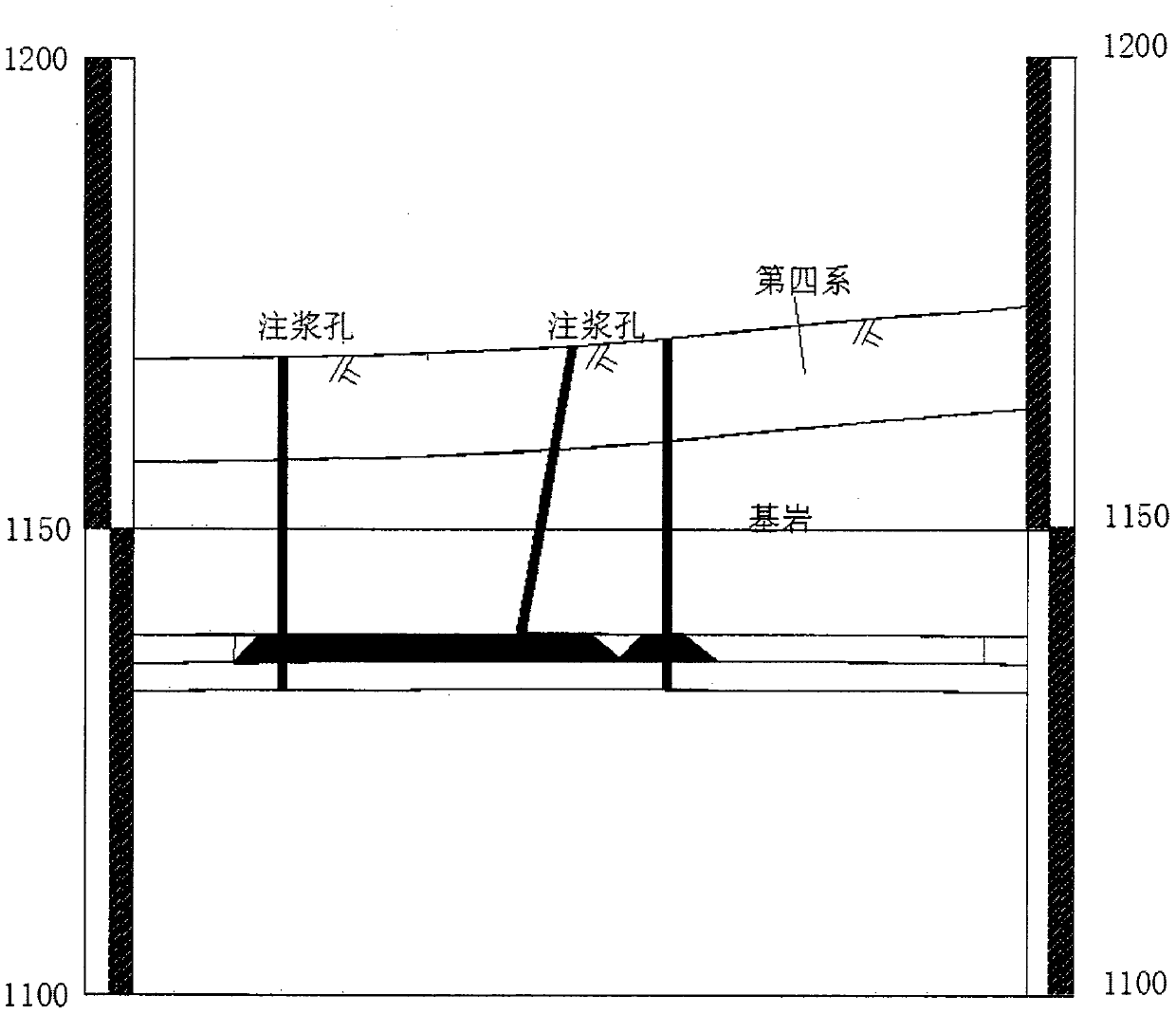 A grouting treatment method for gobs in underlying coal mines along railway lines