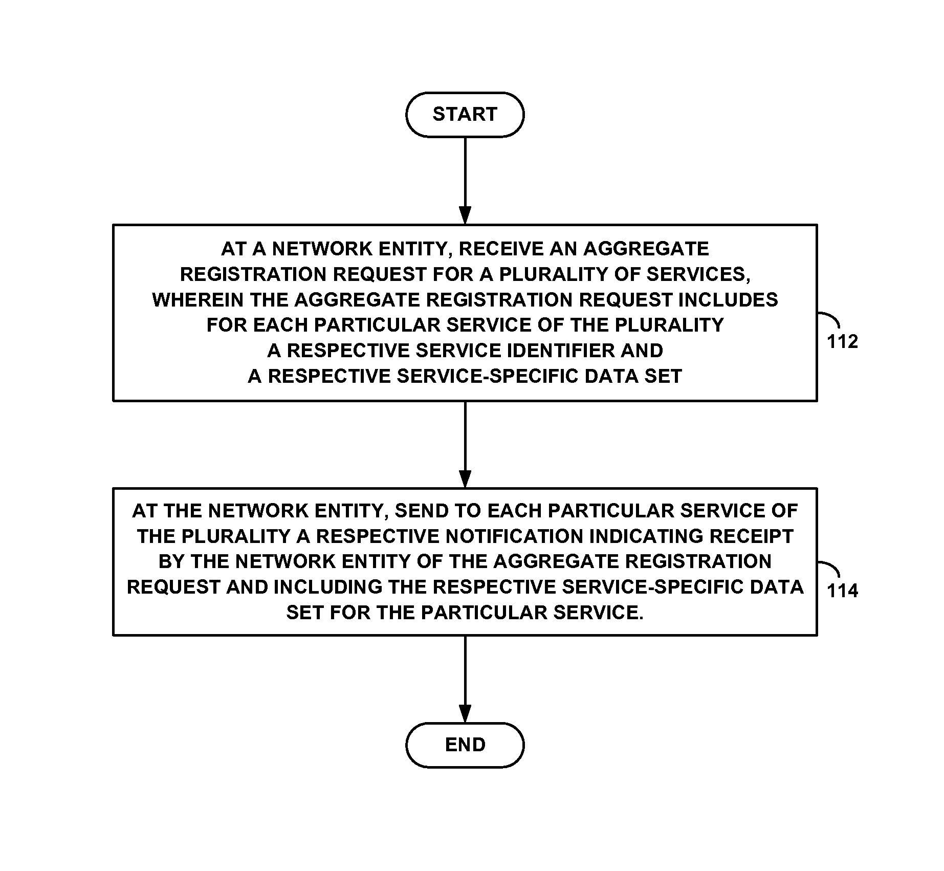 transparent-application-data-notification-during-ims-registrations