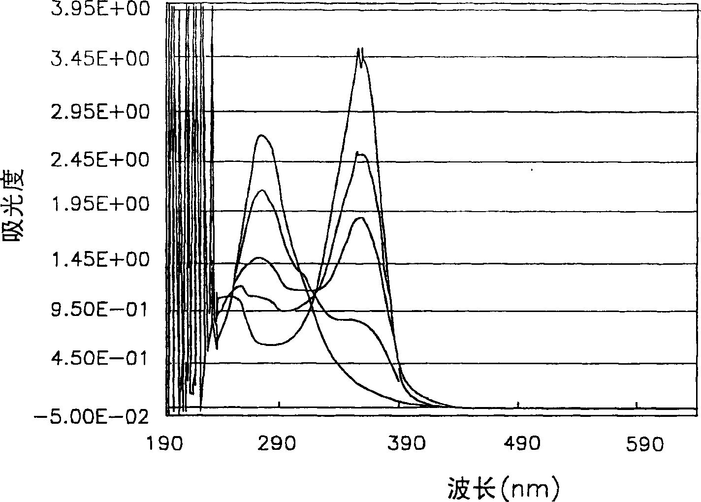 Triazine-based compound comprising functionalized alkylthio groups, and photo polymerization initiator