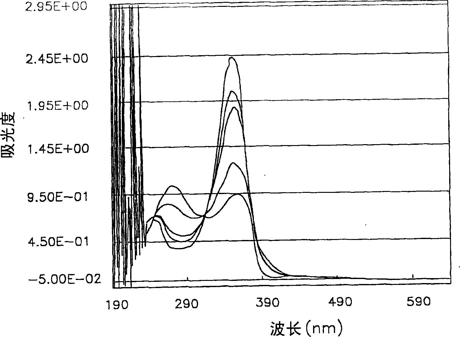 Triazine-based compound comprising functionalized alkylthio groups, and photo polymerization initiator