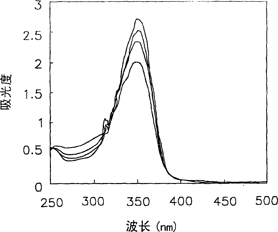 Triazine-based compound comprising functionalized alkylthio groups, and photo polymerization initiator