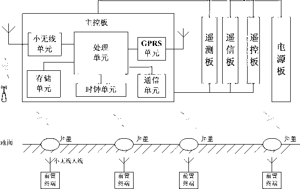 Device and method for monitoring distribution network