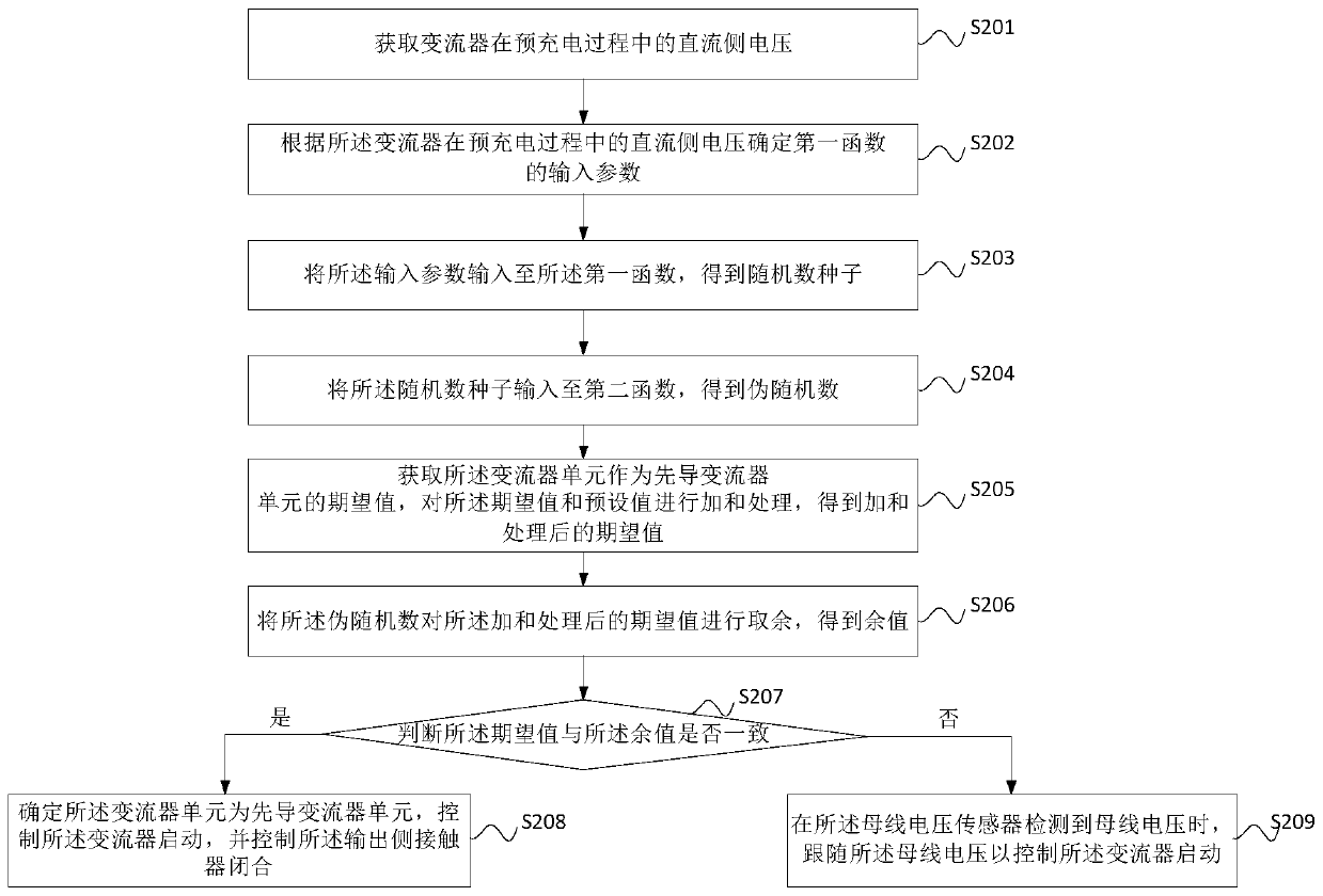 Starting method for communication interconnection line-free multi-converter parallel system