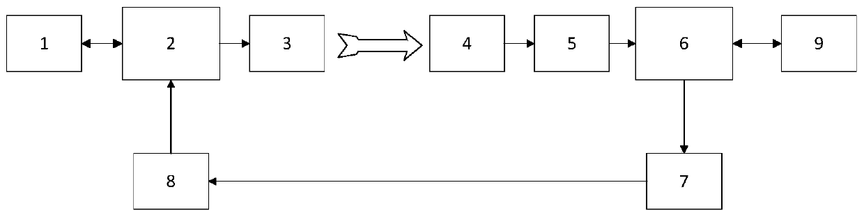 Single-light-source bidirectional communication system based on visible light communication and power line transmission