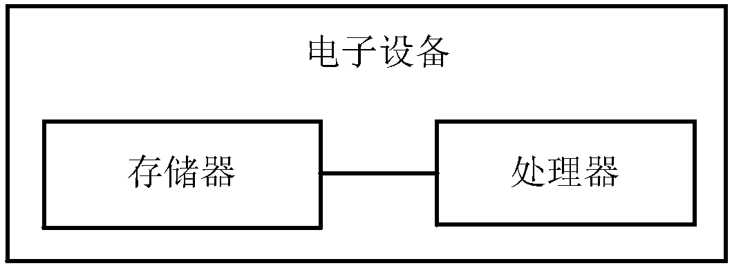 JS code testing method, storage medium, device and system