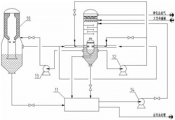 Impact flow washing device for purifying raw gas and purifying process
