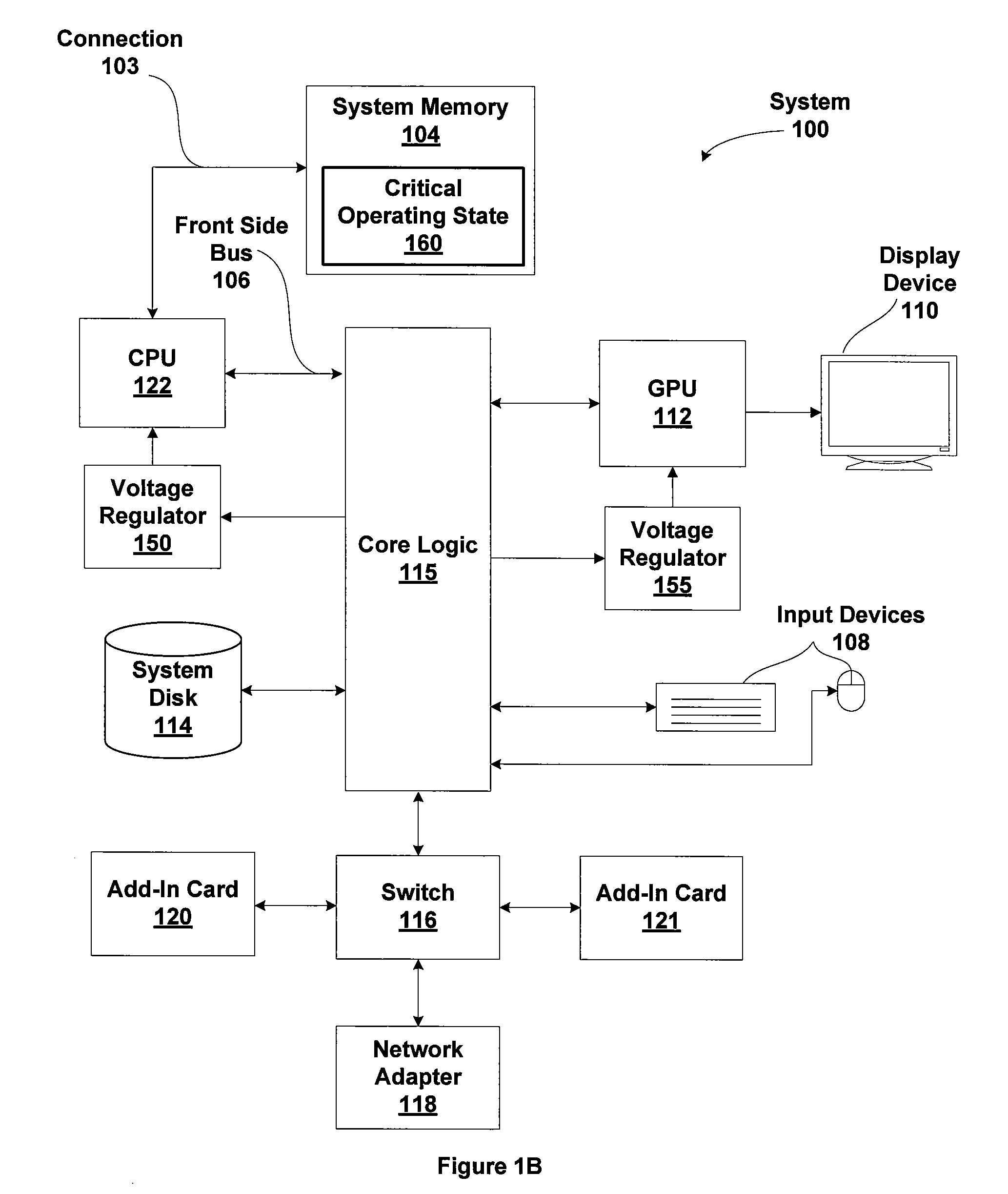 Platform-Based Idle-Time Processing