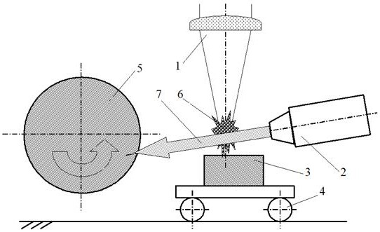 Coating method for plasma deposition after laser evaporation