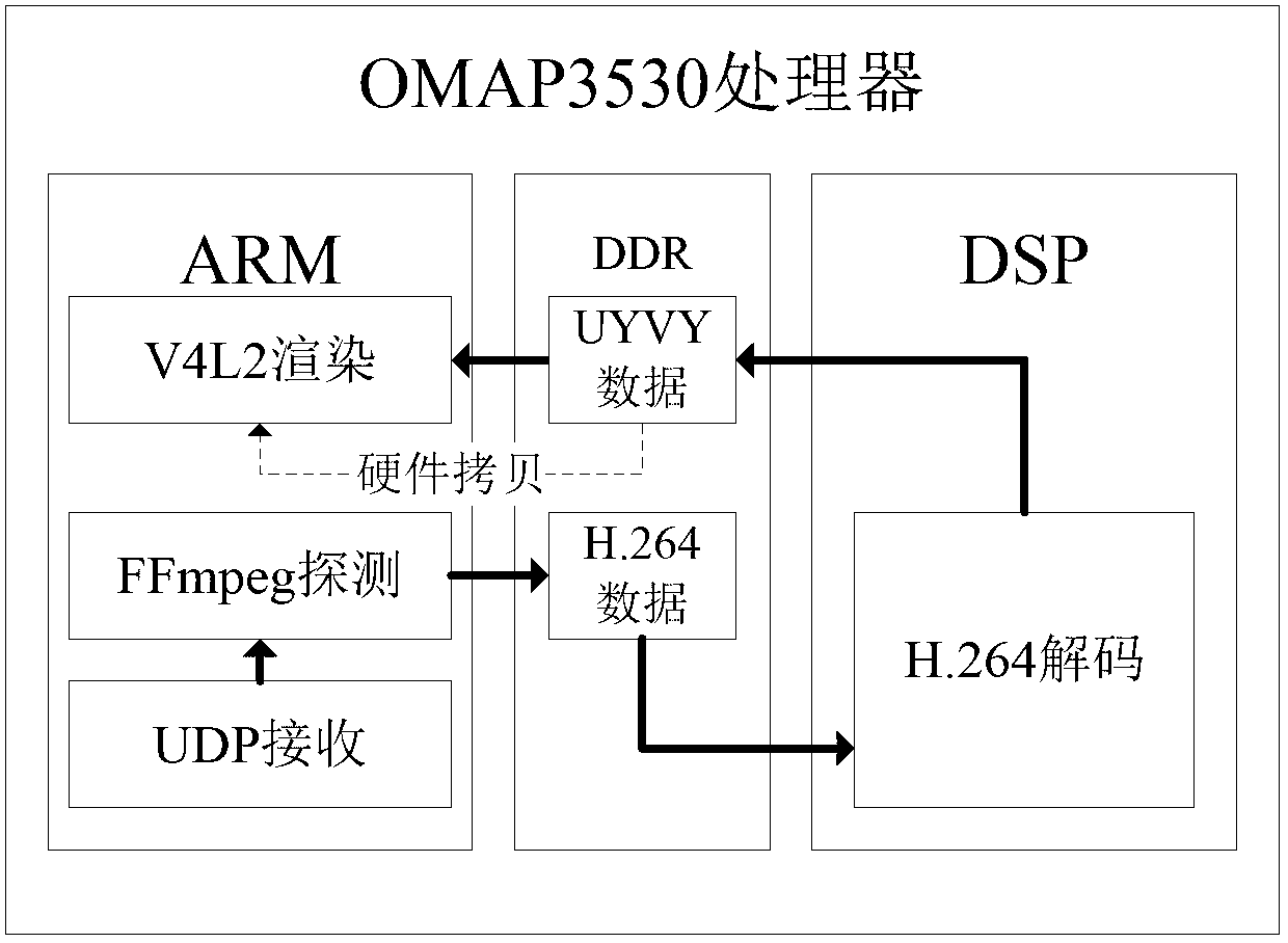 Embedded type wireless projection access device
