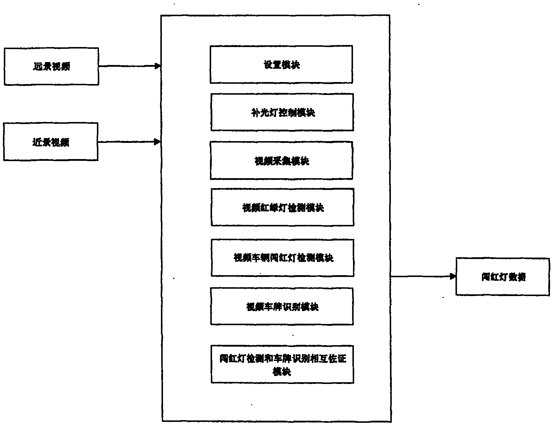 Detection method and system for running the red light based on video