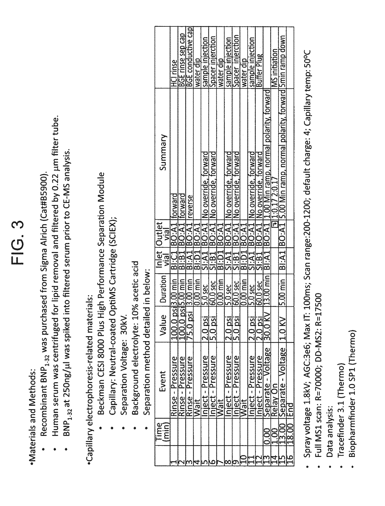 B-type natriuretic peptide proteolytic assay for cardiovascular disease risk assessment