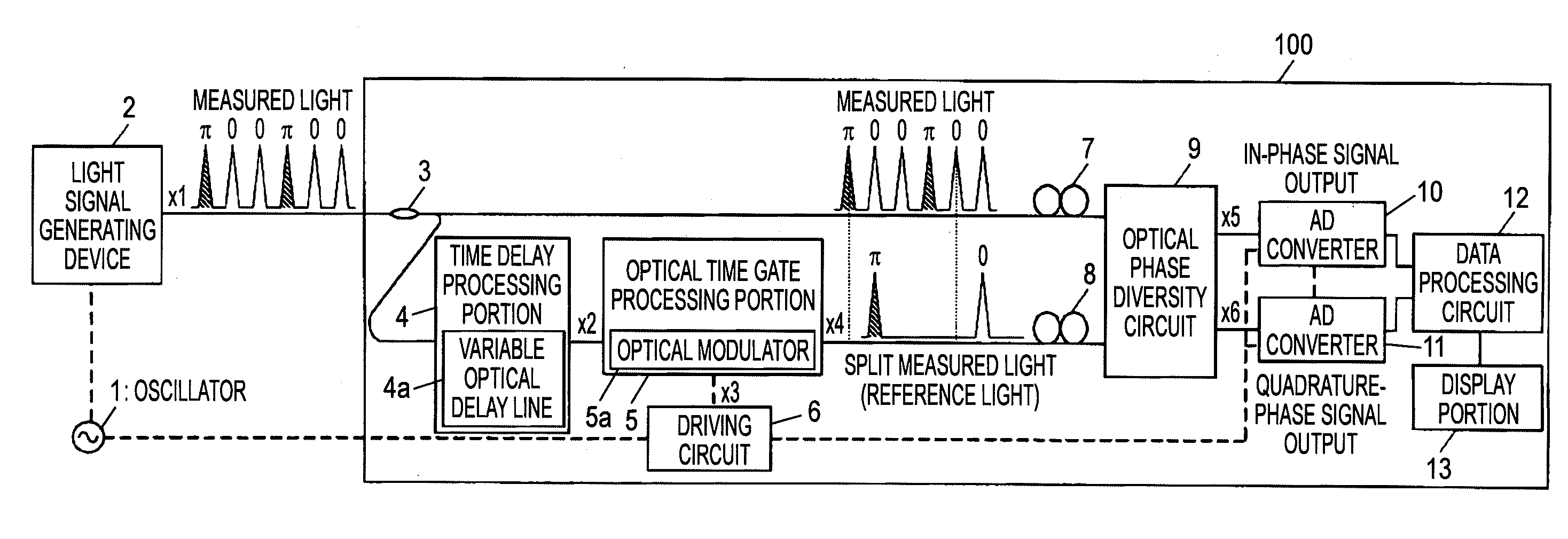 Optical measuring apparatus and optical measuring method