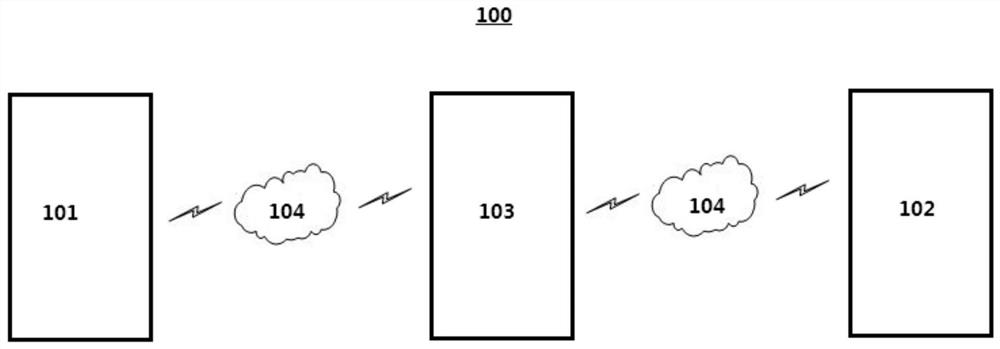 Data processing method and device, electronic equipment and medium