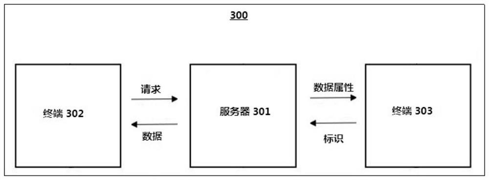 Data processing method and device, electronic equipment and medium