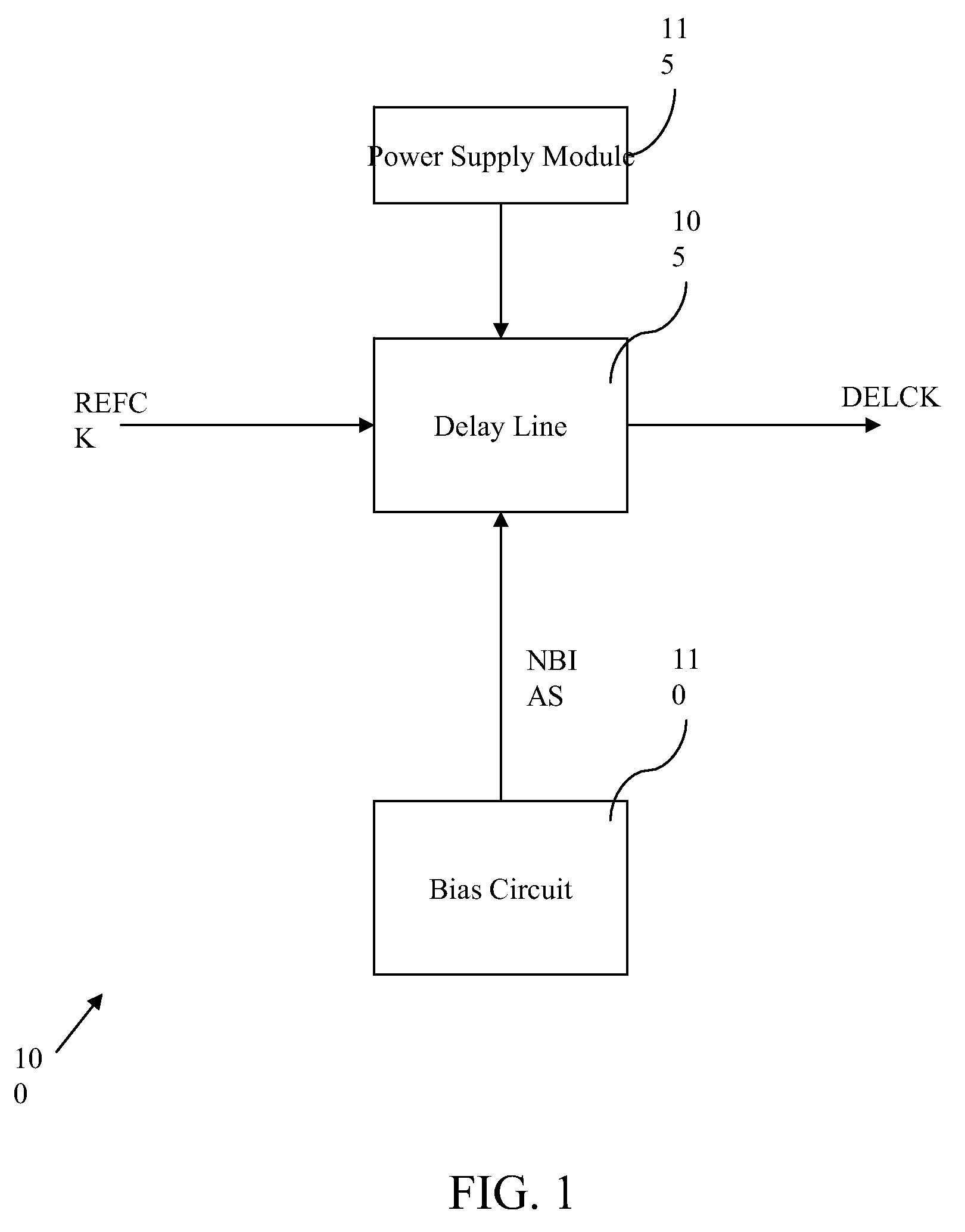 Delay line with delay cells having improved gain and in built duty cycle control and method thereof