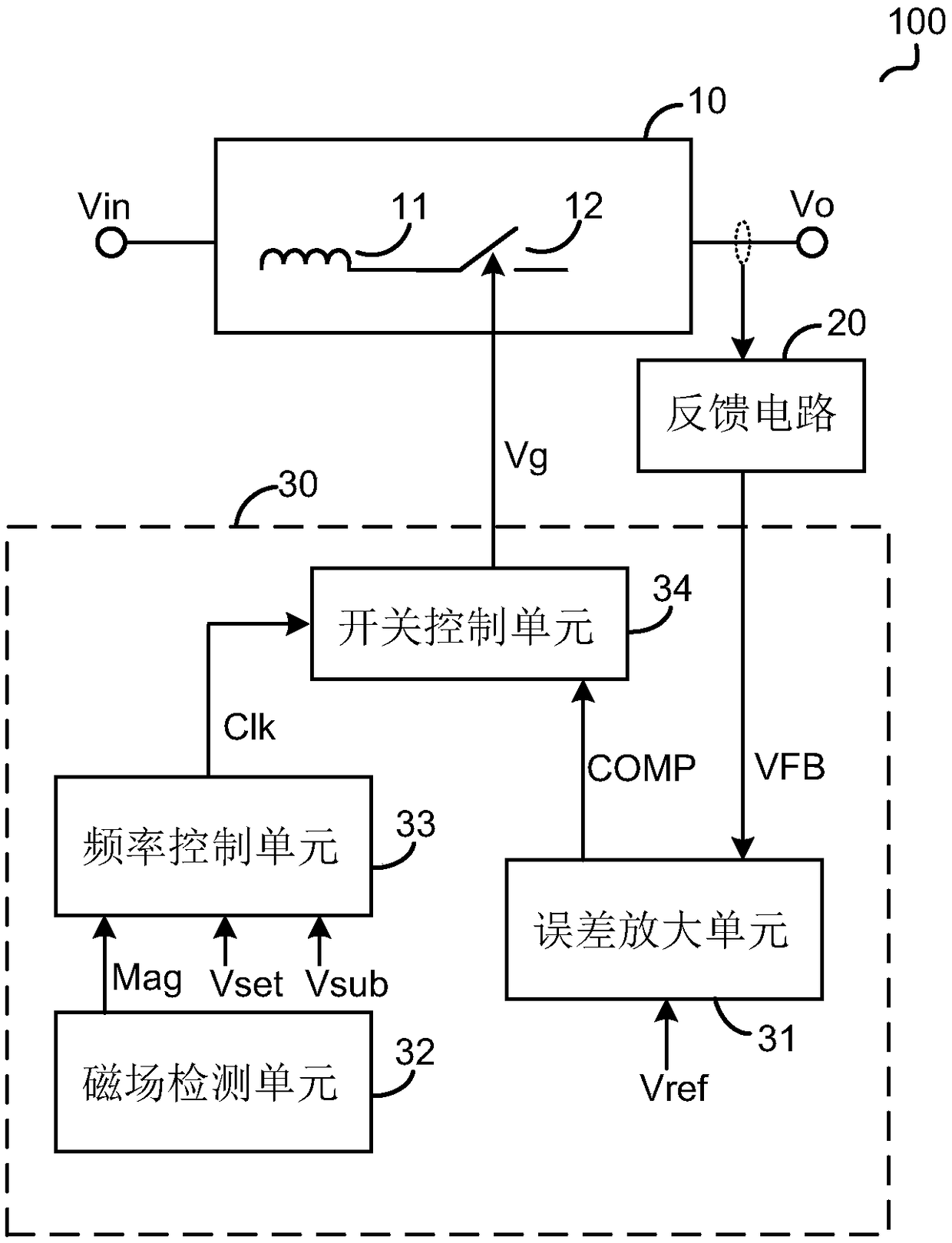 An anti-magnetic interference switching power supply and its control circuit and control method