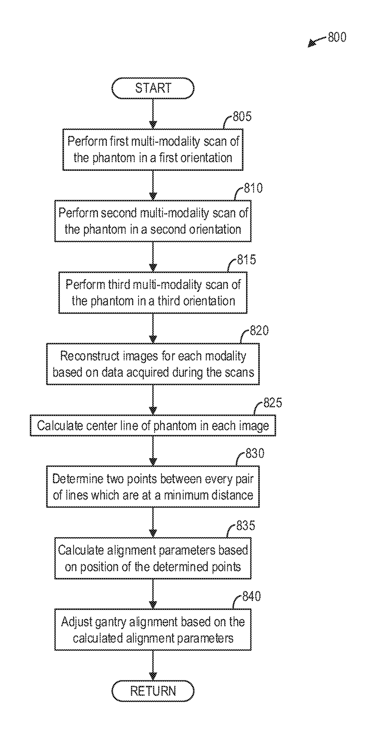 Systems and methods for multi-modality imaging component alignment