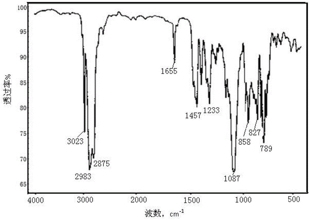 Phenyl hydrogen-containing silicon oil with epoxy side chain and preparation method thereof