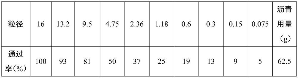 A kind of indoor simulated asphalt mixture aging method