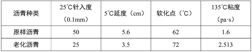 A kind of indoor simulated asphalt mixture aging method