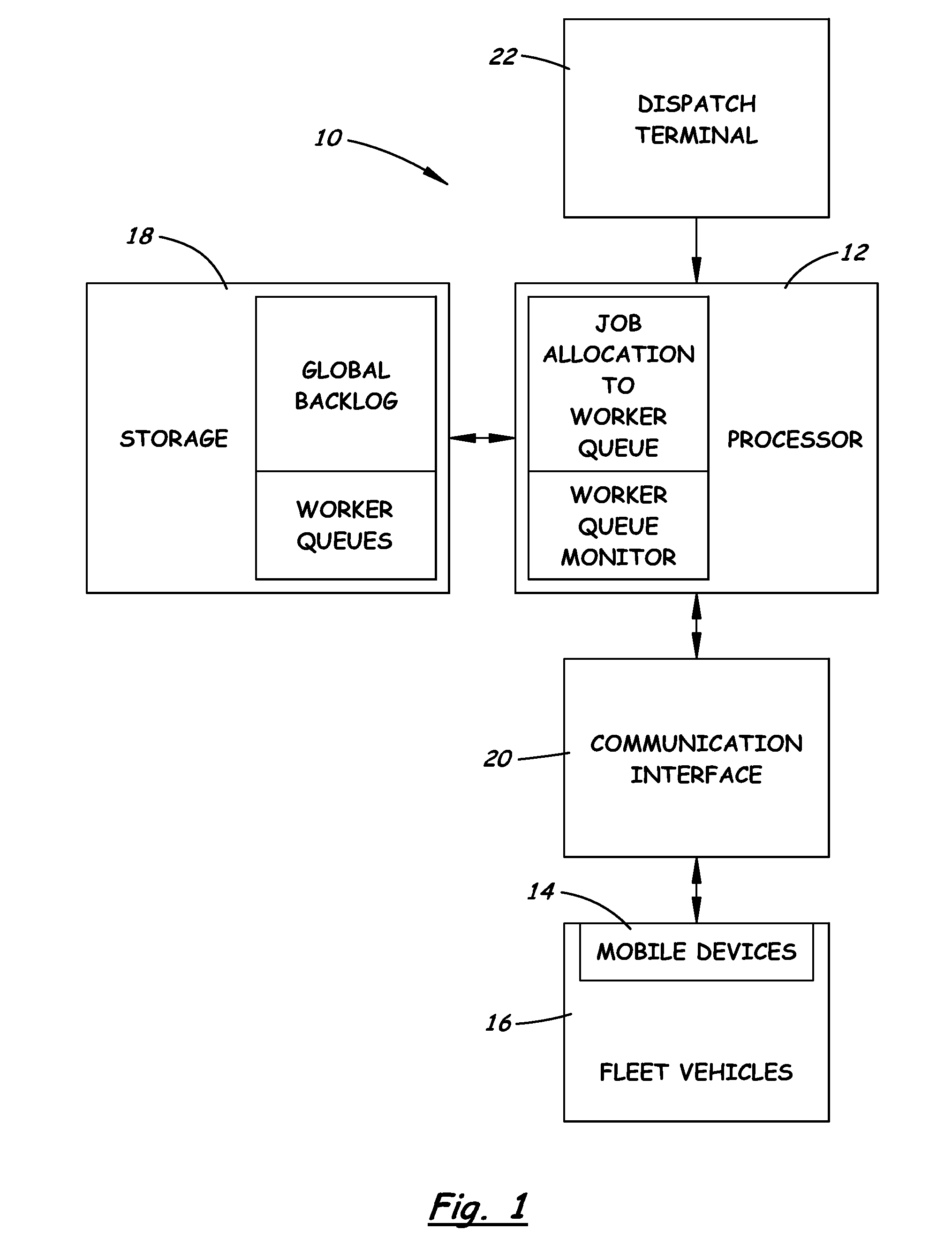 System and Method for Job Management between Mobile Devices