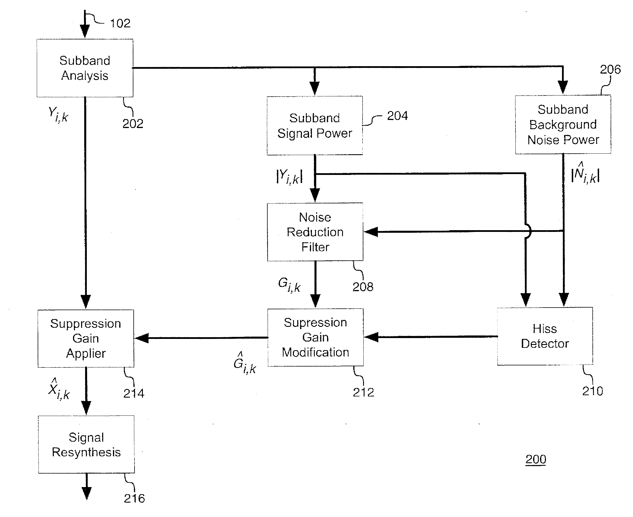 System and method for dynamic residual noise shaping