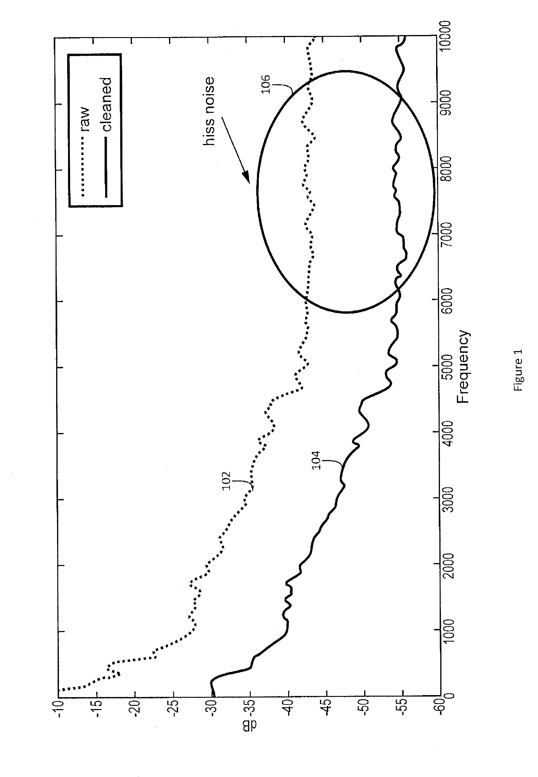 System and method for dynamic residual noise shaping