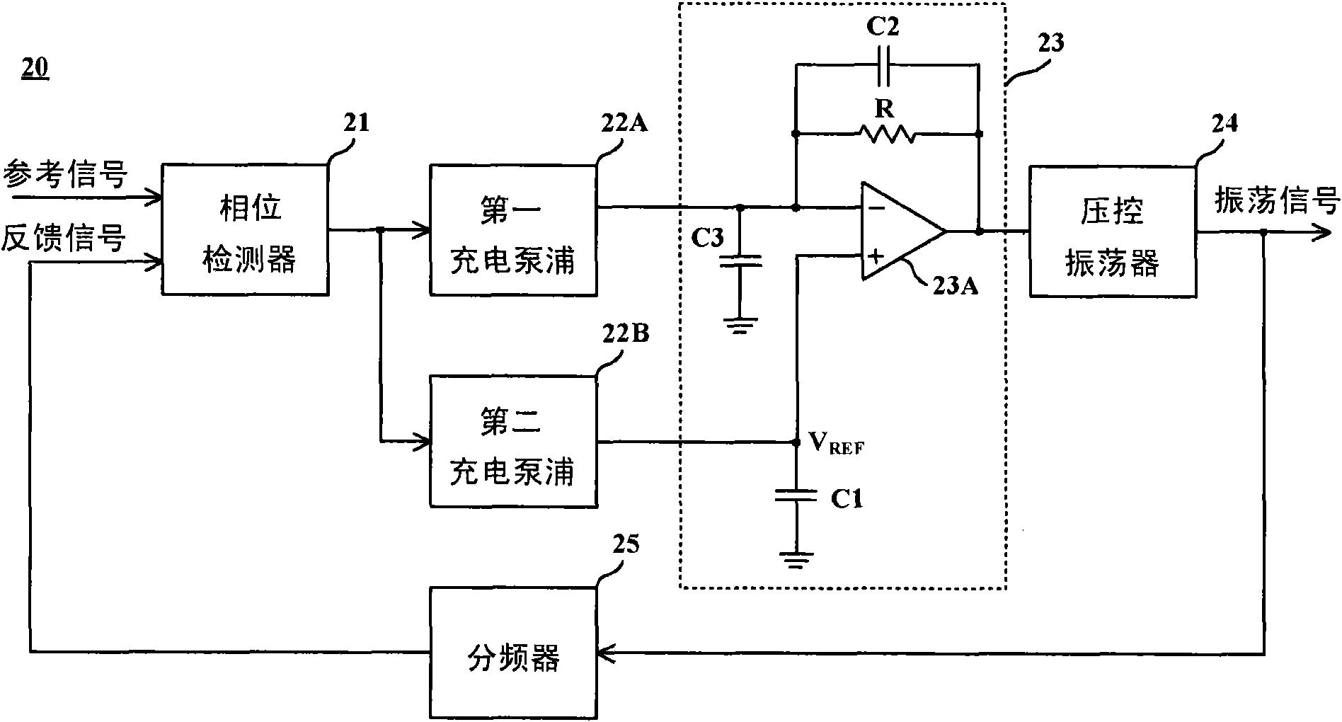 Phase-locked loop