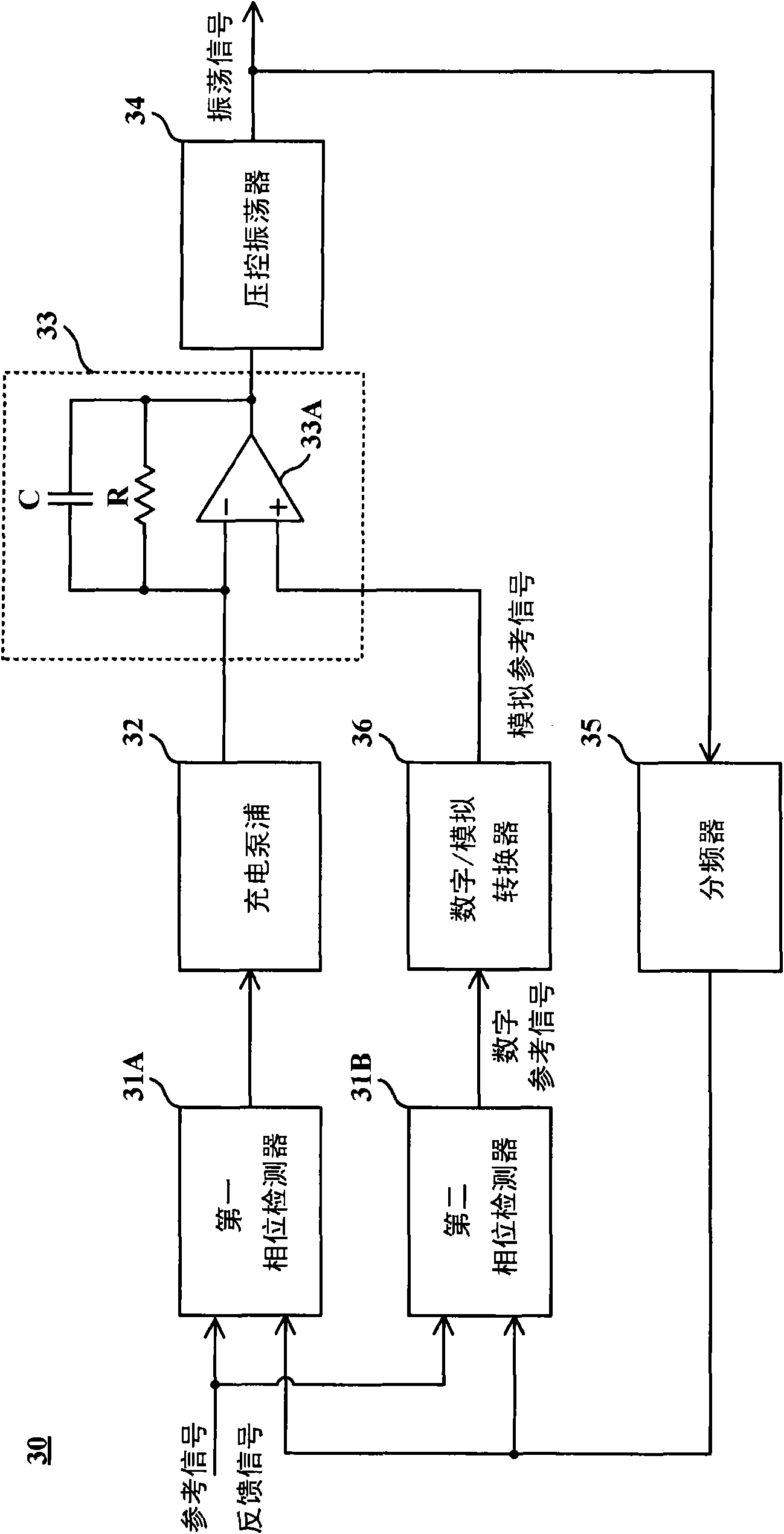 Phase-locked loop