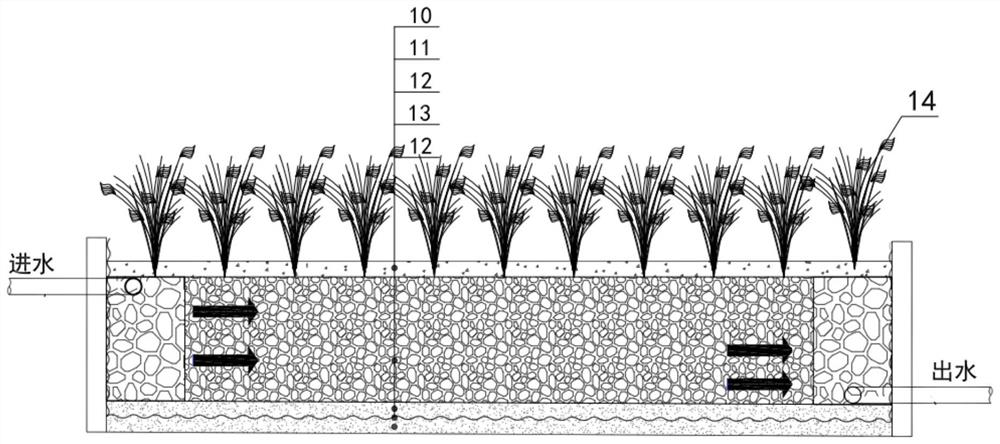 Combined controllable type efficient purification constructed wetland system