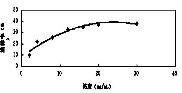 Garlic seasoning paste composite with health-care function and preparation method of composite