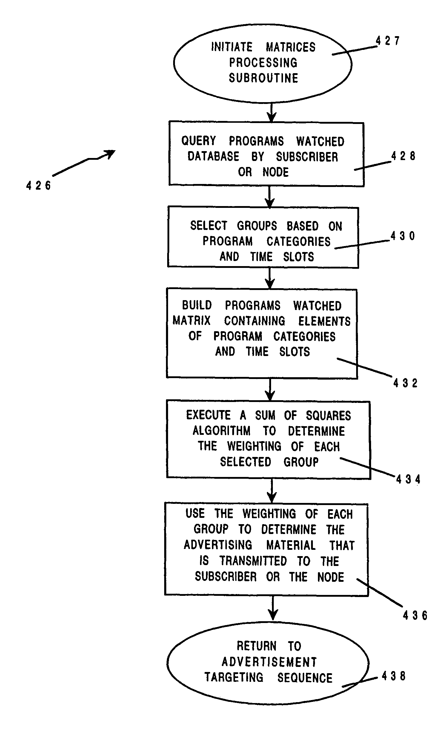 Method and apparatus for switching targeted advertisements at a set top terminal