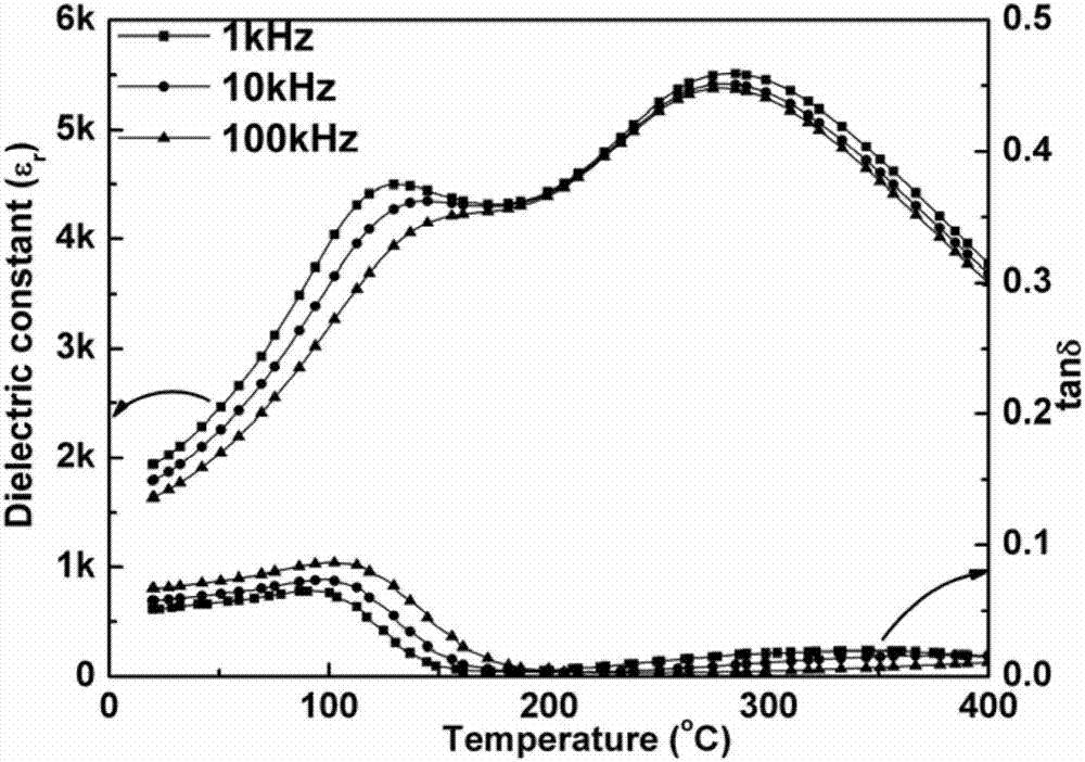 Room temperature high-electrocaloric effect lead-free relaxation ferroelectric ceramic preparation method