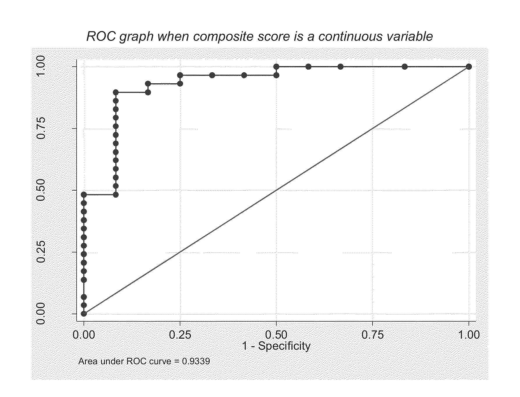 Method for diagnosing a malignant lung tumor