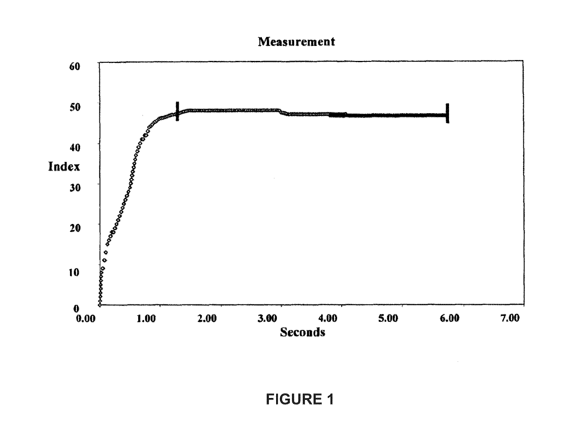 Method for diagnosing a malignant lung tumor