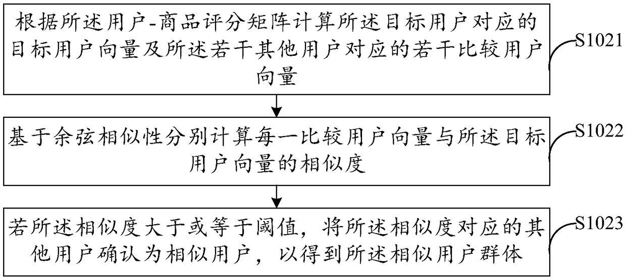 Label recommendation method and device , computer device, and storage medium