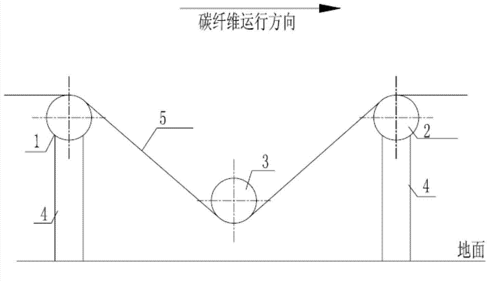 On-line carbon fiber stability monitoring device and on-line carbon fiber stability monitoring method