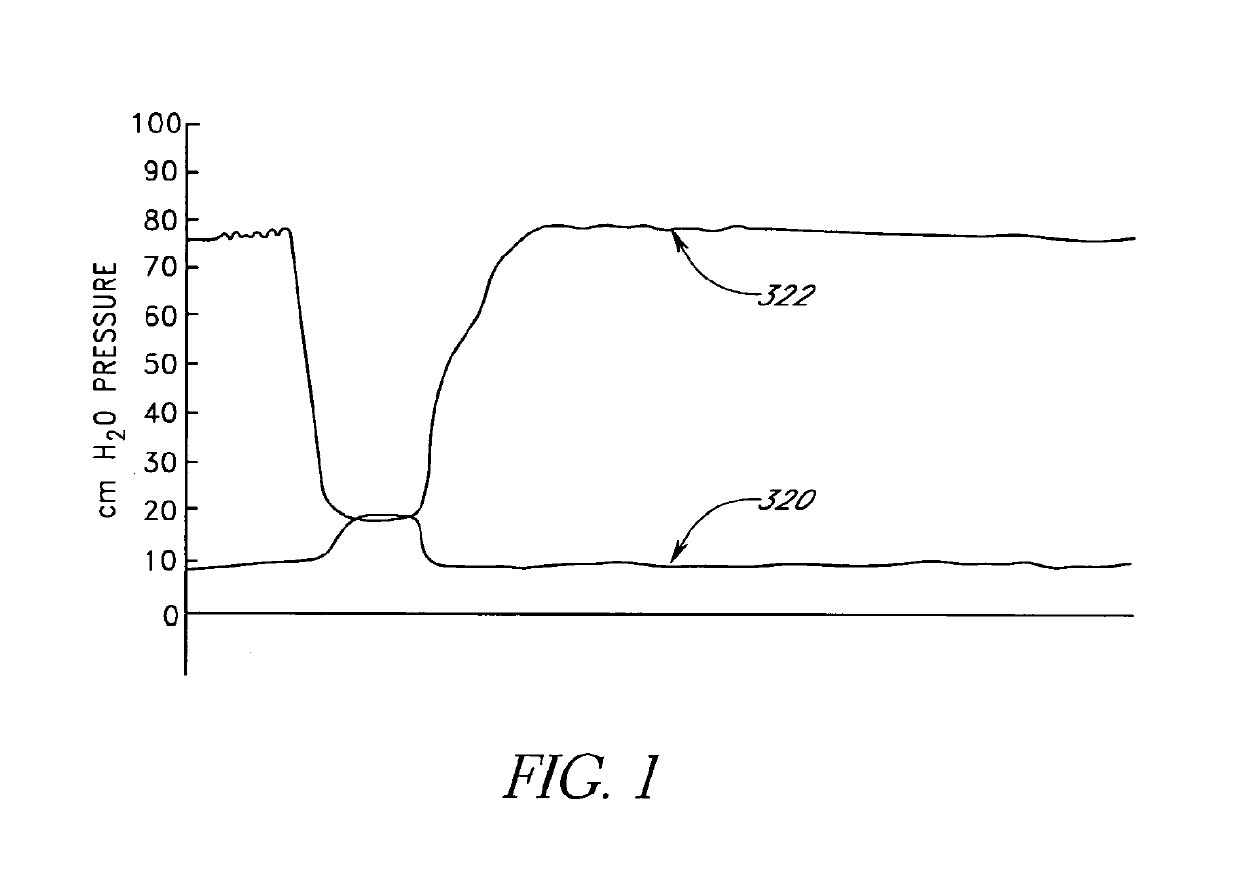 Attenuation device for use in an anatomical structure